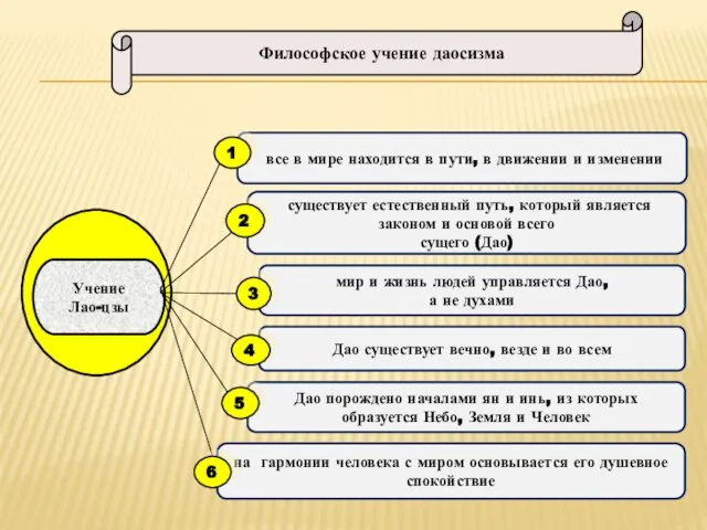 Философское учение даосизма все в мире находится в пути, в движении и