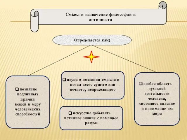 познание подлинных причин вещей в меру человеческих способностей Определяется как: наука о