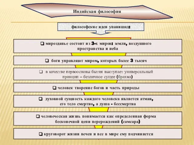 мирозданье состоит из 3-х миров: земли, воздушного пространства и неба в качестве