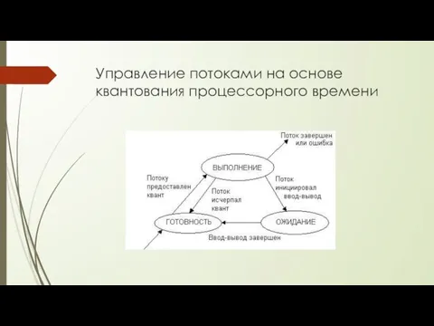 Управление потоками на основе квантования процессорного времени