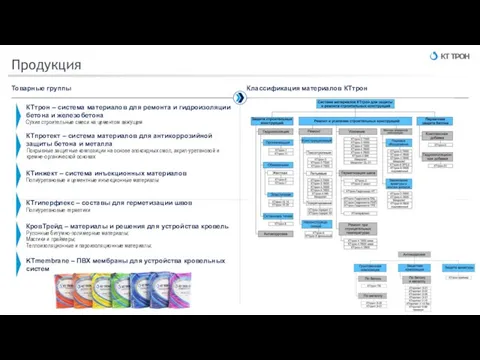 Продукция Товарные группы Классификация материалов КТтрон KTmembrane – ПВХ мембраны для устройства кровельных систем