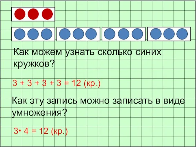 Как можем узнать сколько синих кружков? 3 + 3 + 3 +