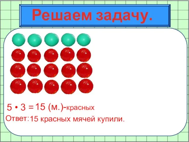 Решаем задачу. 5 • 3 = 15 (м.)-красных Ответ: 15 красных мячей купили.