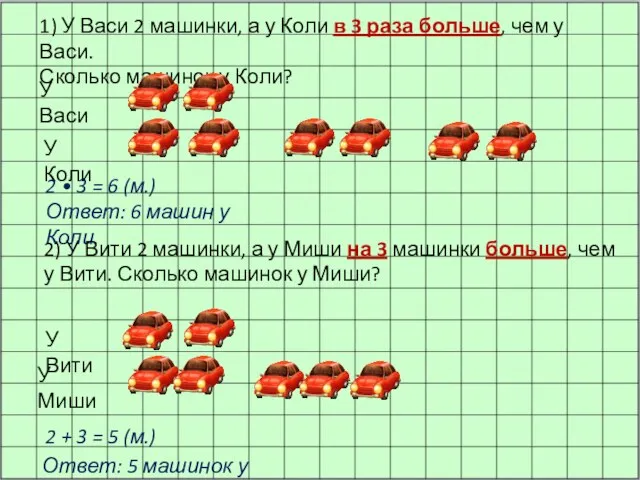 1) У Васи 2 машинки, а у Коли в 3 раза больше,