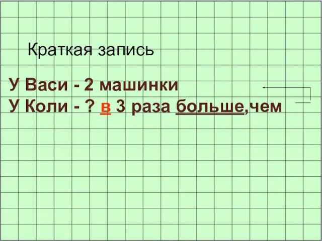 У Васи - 2 машинки У Коли - ? в 3 раза больше,чем Краткая запись