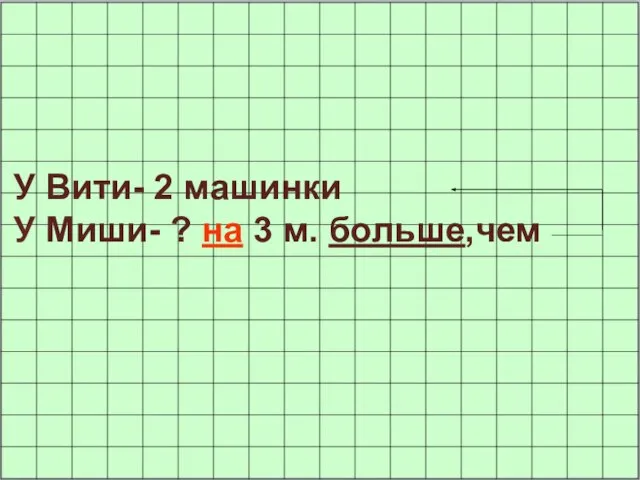 У Вити- 2 машинки У Миши- ? на 3 м. больше,чем