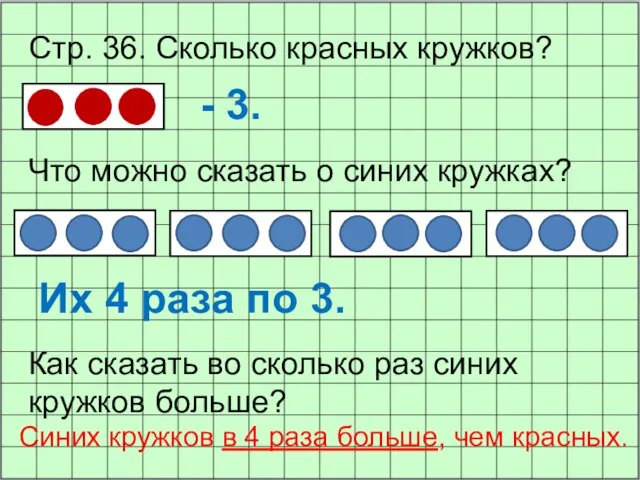 Стр. 36. Сколько красных кружков? - 3. Что можно сказать о синих