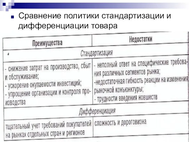 Сравнение политики стандартизации и дифференциации товара