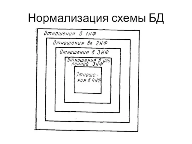 Нормализация схемы БД