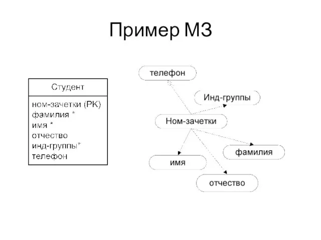 Пример МЗ