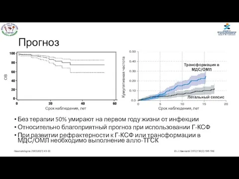 Прогноз Без терапии 50% умирают на первом году жизни от инфекции Относительно