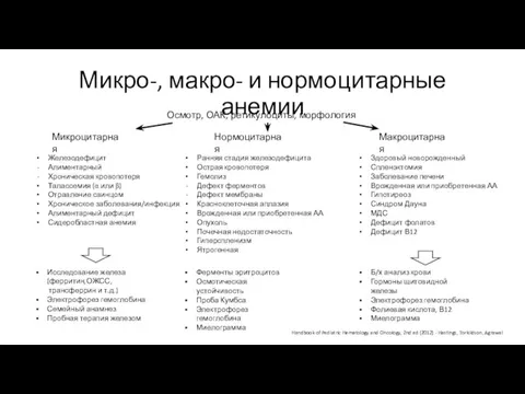 Микро-, макро- и нормоцитарные анемии Handbook of Pediatric Hematology and Oncology, 2nd