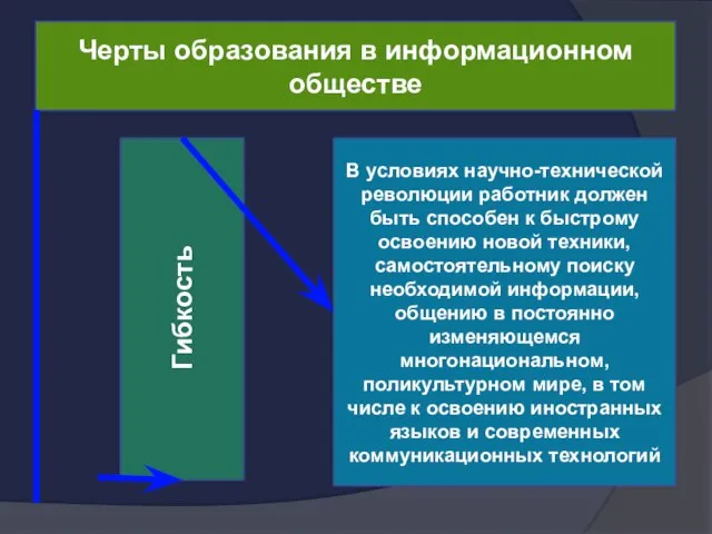 Черты образования в информационном обществе В условиях научно-технической революции работник должен быть