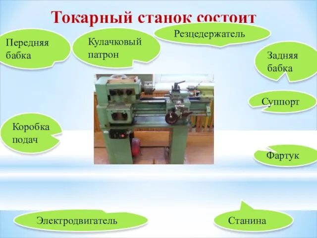 Токарный станок состоит Передняя бабка Задняя бабка Коробка подач Суппорт Фартук Станина Электродвигатель Кулачковый патрон Резцедержатель