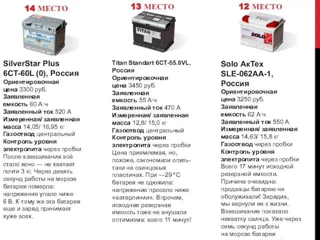 14 МЕСТО 13 МЕСТО 12 МЕСТО SilverStar Plus 6CT-60L (0), Россия Ориентировочная