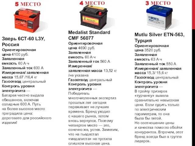 5 МЕСТО 4 МЕСТО 3 МЕСТО Зверь 6СТ-60 L3У, Россия Ориентировочная цена