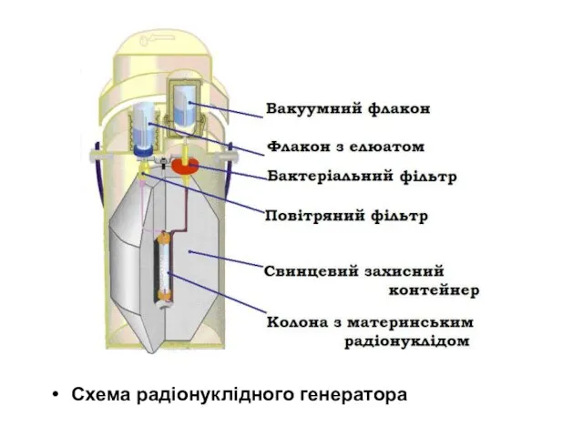 Схема радіонуклідного генератора