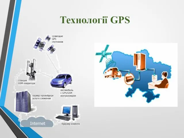 Технології GPS