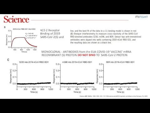 ACE-2 Receptor Binding of 2019 SARS-CoV-2(S) and Science 367 (6483), 1260-1263. DOI: