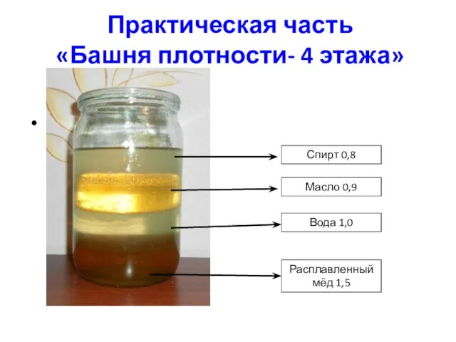 Практическая часть «Башня плотности- 4 этажа» 1,0 Спирт 0,8 Масло 0,9 Вода 1,0 Расплавленный мёд 1,5