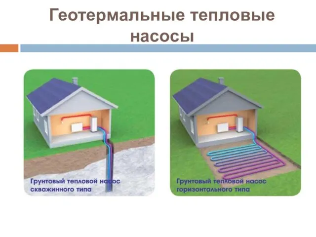 Геотермальные тепловые насосы