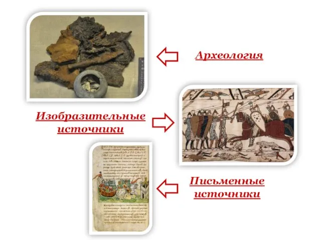 Археология Изобразительные источники Письменные источники
