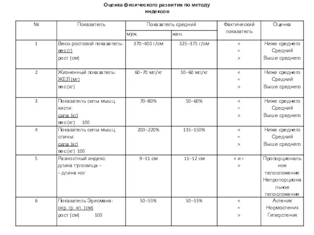 Оценка физического развития по методу индексов
