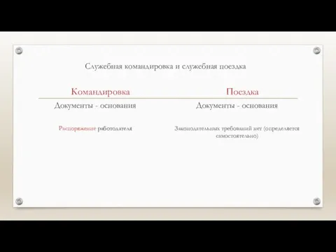 Служебная командировка и служебная поездка Командировка Документы - основания Распоряжение работодателя Поездка