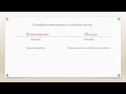 Служебная командировка и служебная поездка Командировка Оплата Средний заработок Поездка Оплата Пропорционально отработанному времени