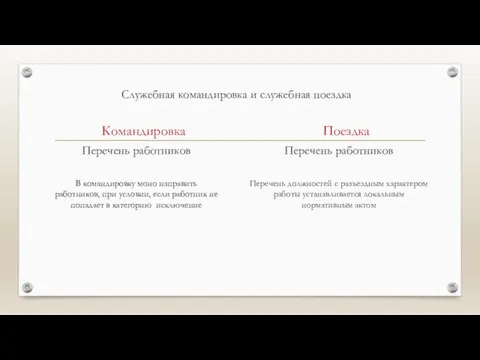 Служебная командировка и служебная поездка Командировка Перечень работников В командировку моно направить