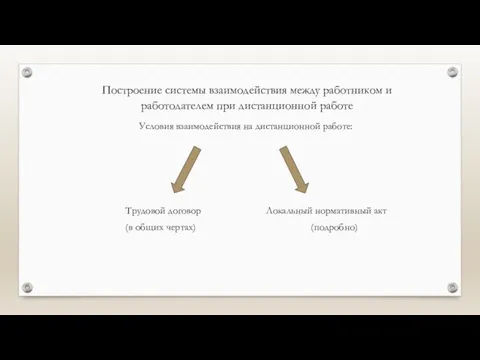 Построение системы взаимодействия между работником и работодателем при дистанционной работе Условия взаимодействия