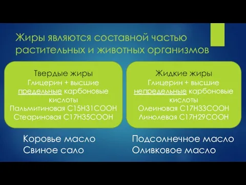 Жиры являются составной частью растительных и животных организмов Твердые жиры Глицерин +