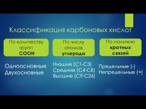 Классификация карбоновых кислот По количеству групп СООН По числу атомов углерода По