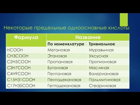 Некоторые предельные одноосновные кислоты