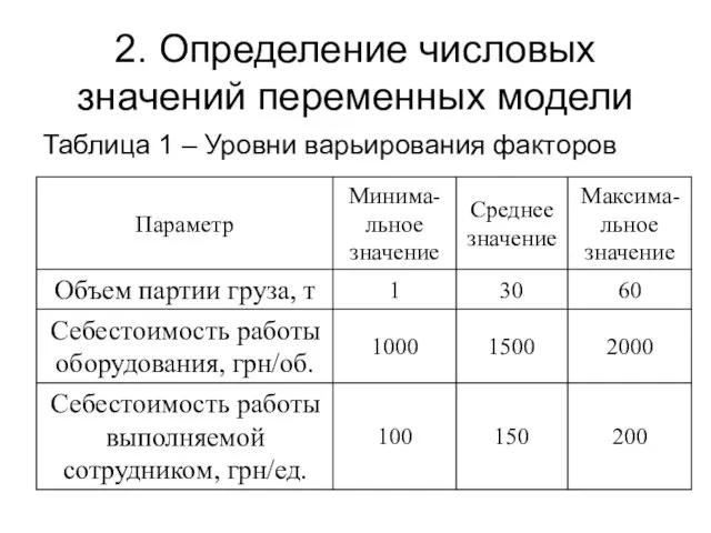 2. Определение числовых значений переменных модели Таблица 1 – Уровни варьирования факторов