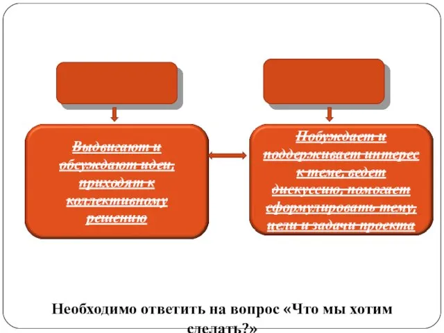 Этап 1. Подготовительный Необходимо ответить на вопрос «Что мы хотим сделать?»