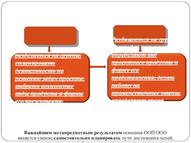 Этап 2. Планирование Важнейшим метапредметным результатом освоения ООП ООО является умение самостоятельно