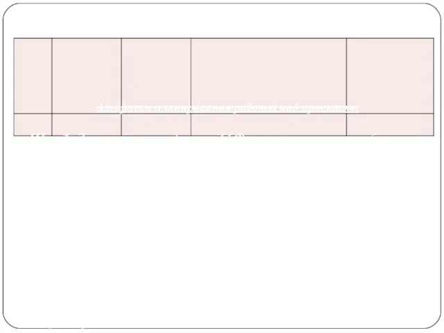 Лист планирования (вариант) Алгоритм планирования работы над проектом: Шаг 1. Зачем мы