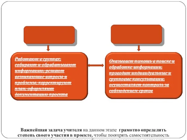 Этап 3. Реализация проекта Важнейшая задача учителя на данном этапе грамотно определить