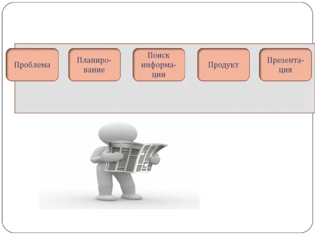 Проект – это 5 «П»: