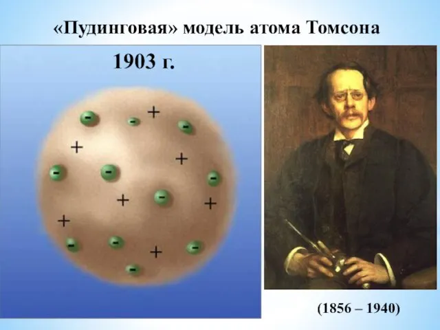 «Пудинговая» модель атома Томсона (1856 – 1940) 1903 г.