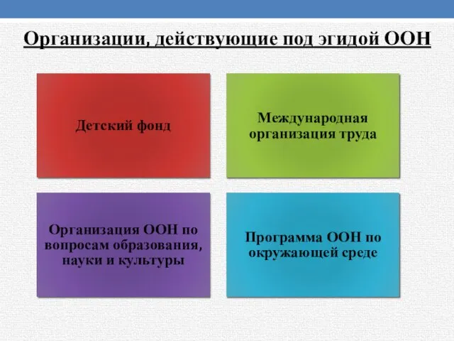 Организации, действующие под эгидой ООН Детский фонд Международная организация труда Организация ООН