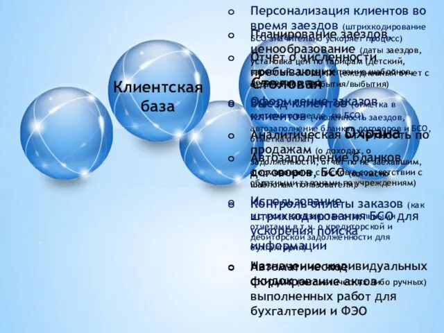 Охрана Клиентская база Столовая Планирование заездов, ценообразование (даты заездов, установка цен по