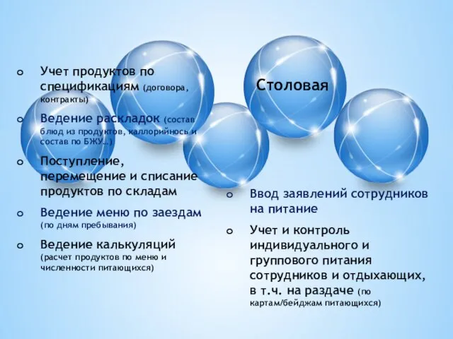 Столовая Учет продуктов по спецификациям (договора, контракты) Ведение раскладок (состав блюд из