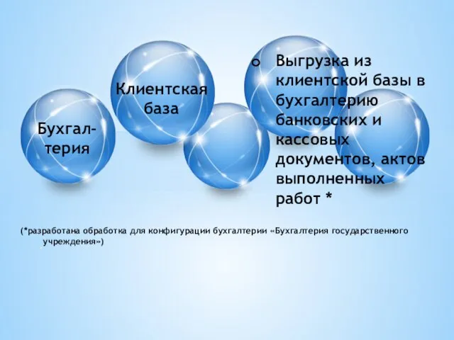 Бухгал- терия Клиентская база Выгрузка из клиентской базы в бухгалтерию банковских и