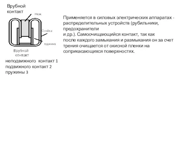 неподвижного контакт 1 подвижного контакт 2 пружины 3 Врубной контакт Применяется в