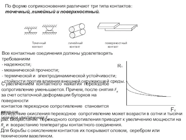 По форме соприкосновения различают три типа контактов: точечный, линейный и поверхностный. Точечный