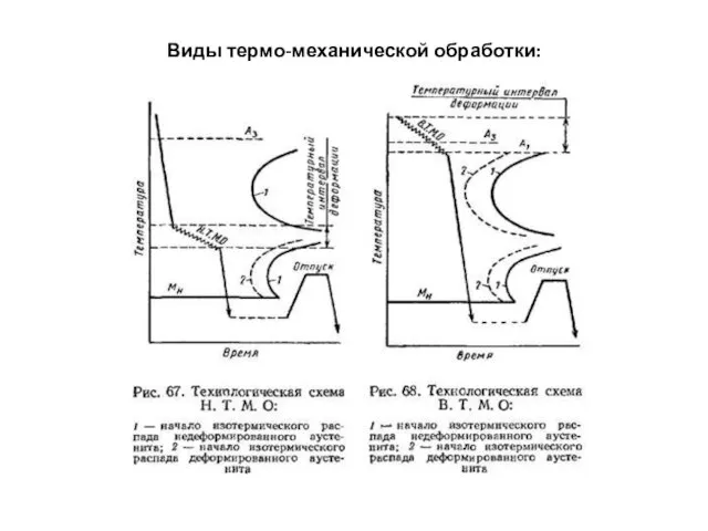 Виды термо-механической обработки: