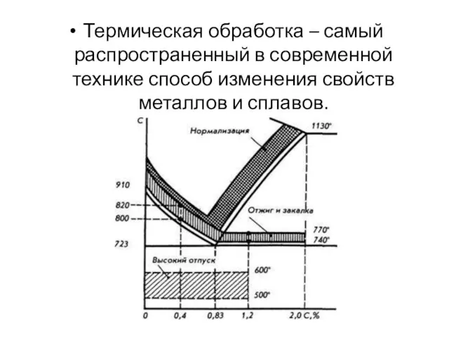 Термическая обработка – самый распространенный в современной технике способ изменения свойств металлов и сплавов.