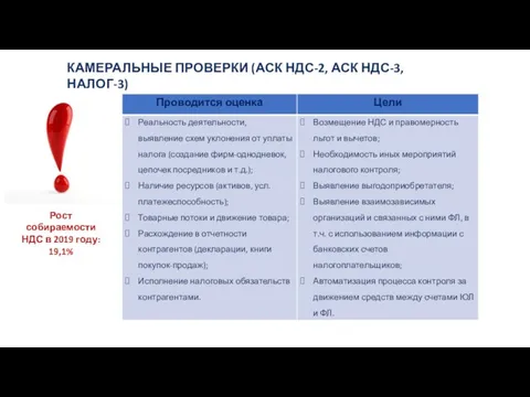 КАМЕРАЛЬНЫЕ ПРОВЕРКИ (АСК НДС-2, АСК НДС-3, НАЛОГ-3) Рост собираемости НДС в 2019 году: 19,1%